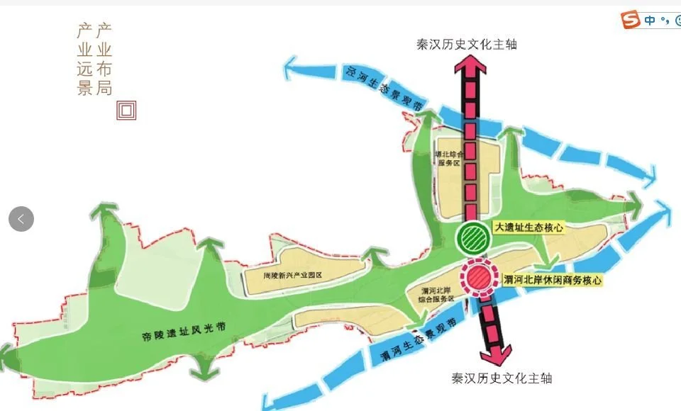 >备注:秦汉新城规划示意图