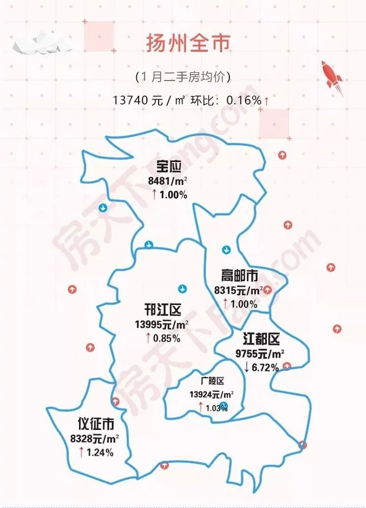 1月扬州"房价地图",近100个热门小区房价出炉,有你家吗?