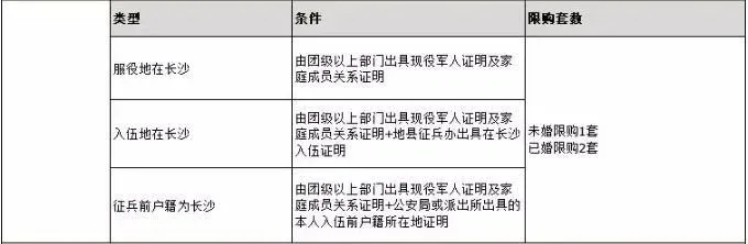 房价