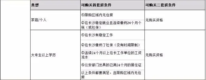 房价