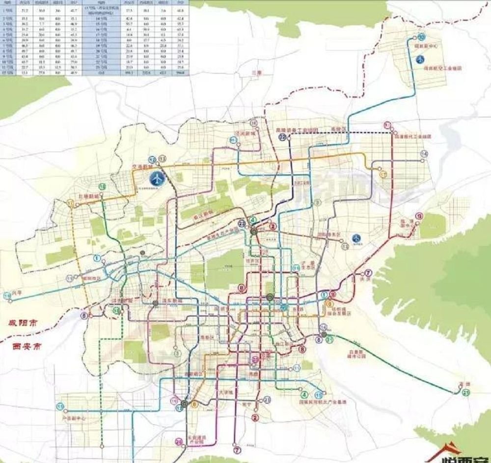 备注:关中23条地铁线规划/来源:悦西安 这里必须要提醒,国内和老美不