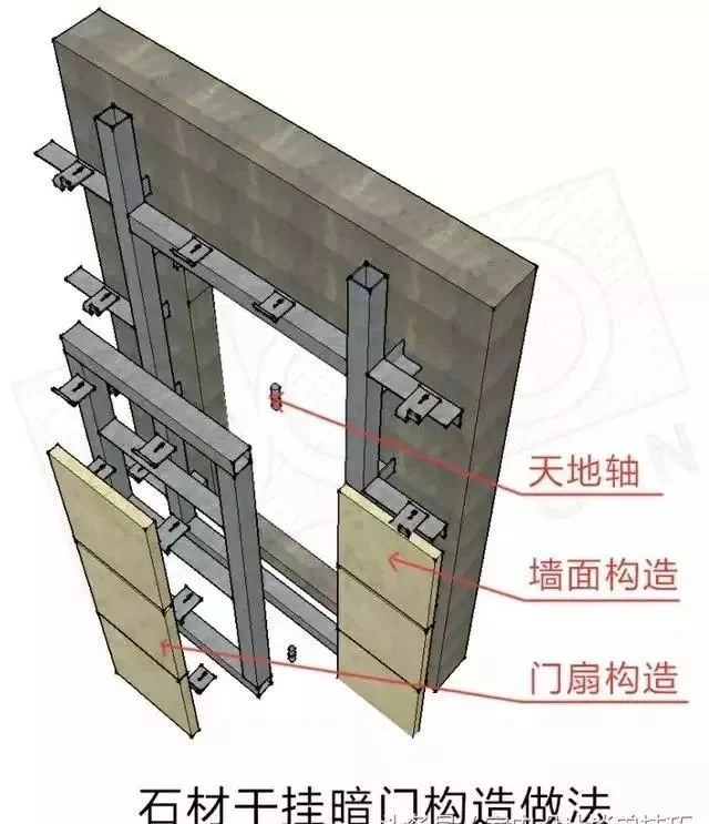 是周边墙面做法的延伸,周边材料是用什么构造做,暗门扇就用什么构造做