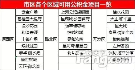 房价