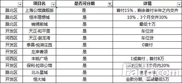 房价