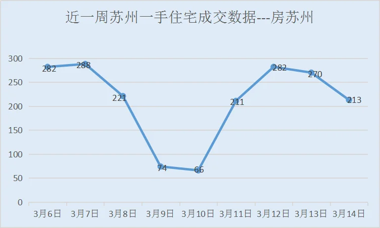为什么常熟人组团来苏州买房?|房叔观点