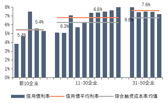 2019中国房地产百强企业研究报告发布：市场份额提升至近六成
