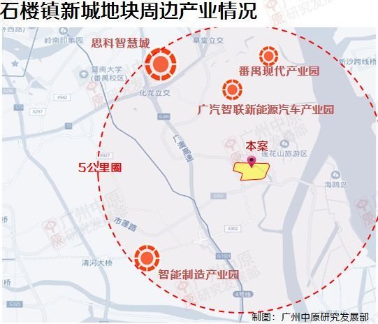 石楼新城踩地再度补仓29万㎡宅地番禺东部居住新城将要催熟