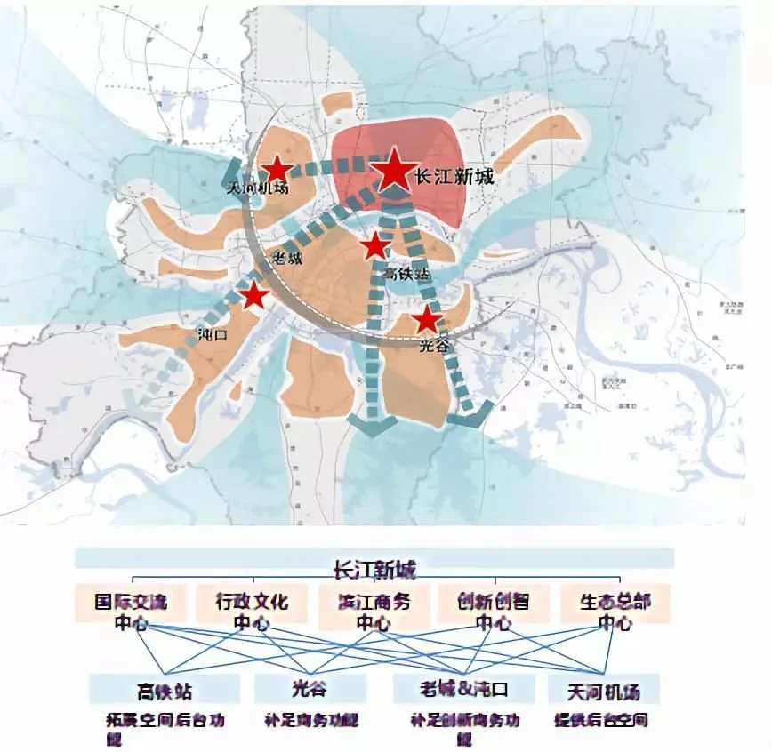 长江新城起步区详细规划曝光!历史性起点!