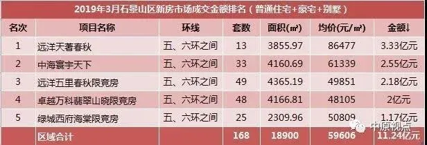 房价