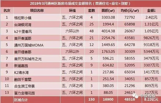 房价