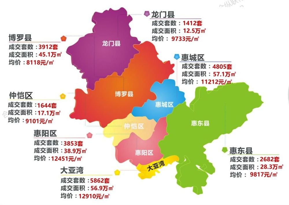 惠州一季度均价10872元/㎡ 环比下跌2%