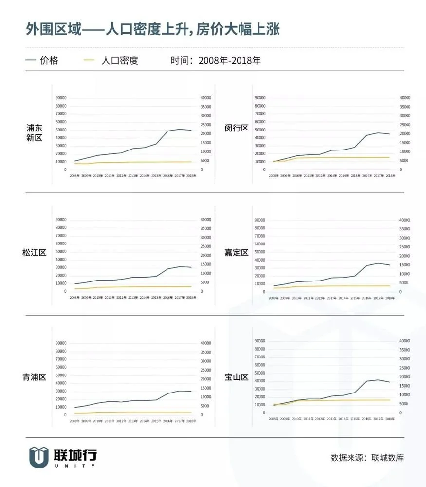 人口与房价_人口是房价上涨的源动力