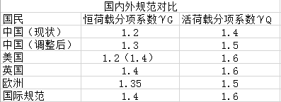 别了！毛坯房！住建部有大动作！东莞想买房的赶紧看！