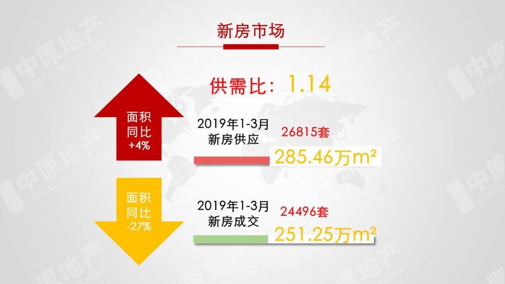 惠州房贷利率统计表 只上浮10%