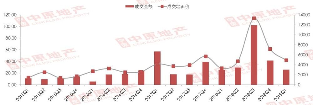 惠州房贷利率统计表 只上浮10%