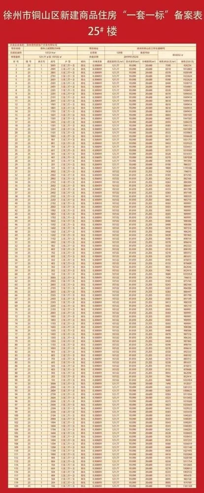 18,25#楼总高30层,中间户107㎡,两边户121㎡;19#28层,中间户98㎡,西