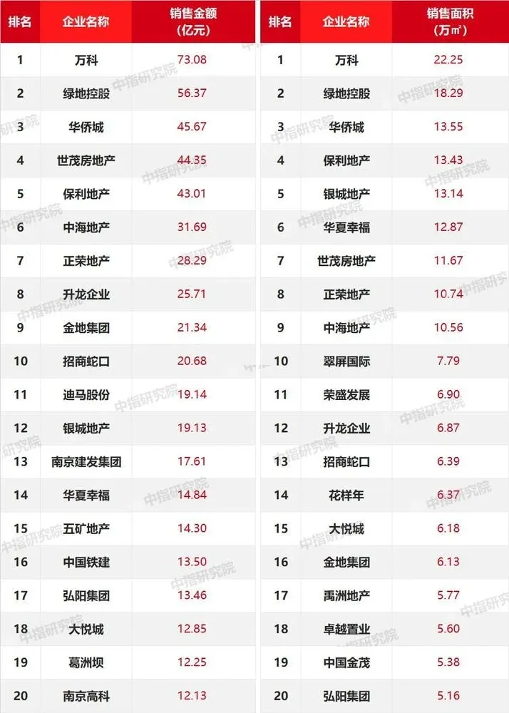 2019年1-4月南京楼市排行榜-房产资讯-房天下