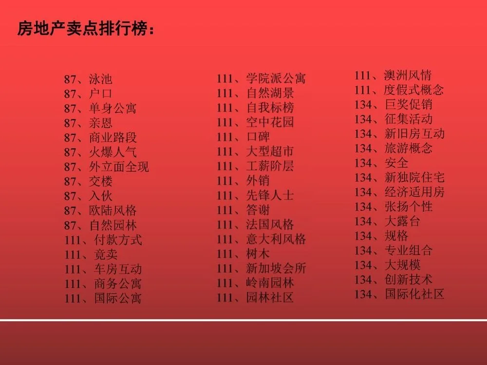 地产营销策略秘籍!开盘前后