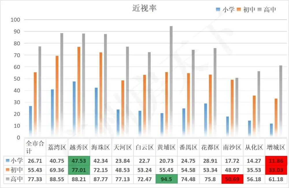 广州11区教育大数据新鲜出炉这些趋势不容忽视