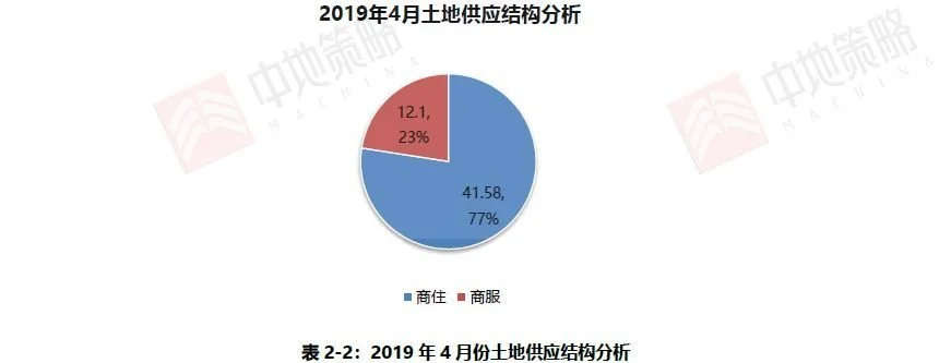 4月临沂土地市场月报出炉 供应9宗 成交2宗