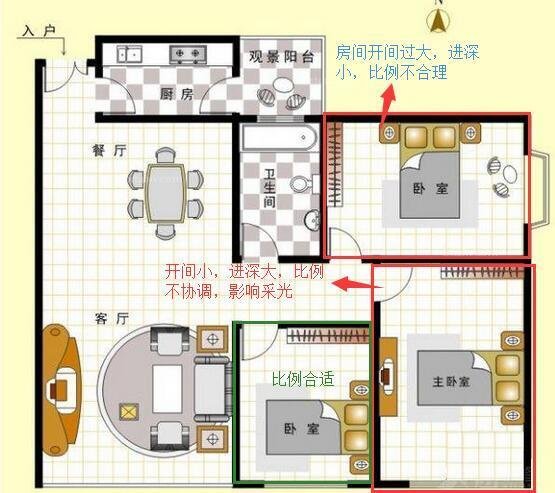 一看就是长方形或者正方形的一般都不是好的选择,长宽比例接近黄金