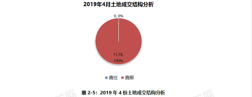4月临沂土地市场月报出炉 供应9宗 成交2宗