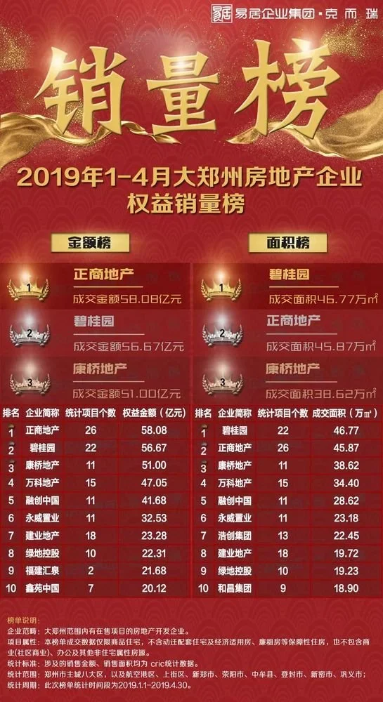 郑州房地产资讯头条_郑州房天下