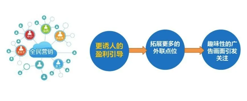 地产全民营销推广方案