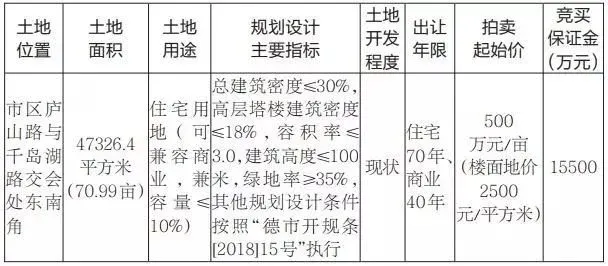 德阳市自然资源和规划局国有土地使用权拍卖出让公告(德公资土拍告[2019]8号)
