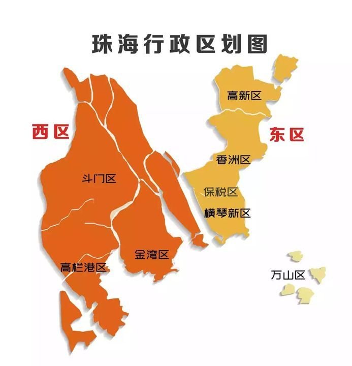 东区以香洲区,高新区(一般指唐家和金鼎),保税区和横琴新区构成;西区