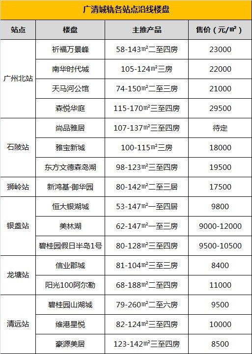 最新消息广清城轨8月铺轨10月完工年内建成通车