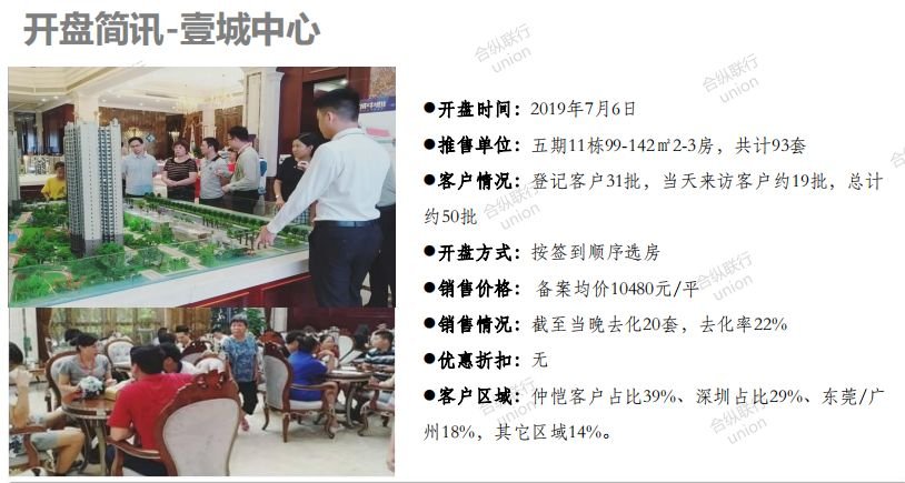 购房者不买“特价”的单 房子难卖惠州开发商的日子不好过？