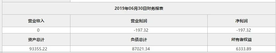 新兴际华拟退出芜湖融创项目34亿元转让30%权益