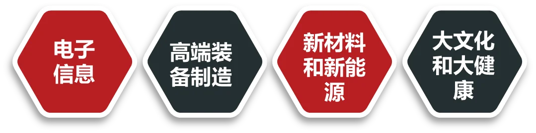 2019年廊坊产业发展格局分析：京津冀协同发展广大蓝图的“受益者”