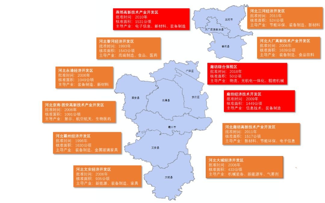 2019年廊坊产业发展格局分析：京津冀协同发展广大蓝图的“受益者”