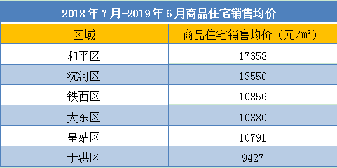 和平区房价不菲 为何还有那么多人在这个区争着购房?