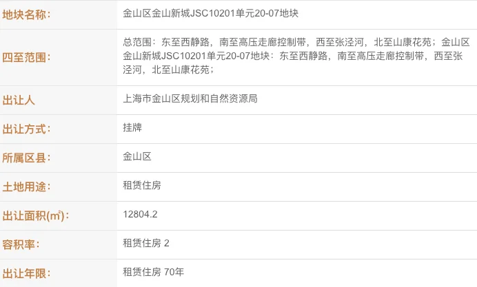 上海金山区4978万元出让一宗租赁住房用地