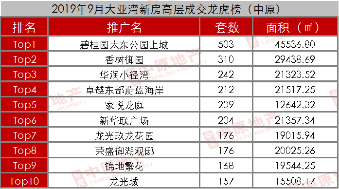 惠州楼市“翻盘” 9月成交环比大涨25%成交均价也涨了