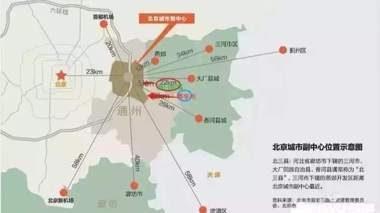 确认！燕郊三河变北京同城发展区，北三县拥抱首都