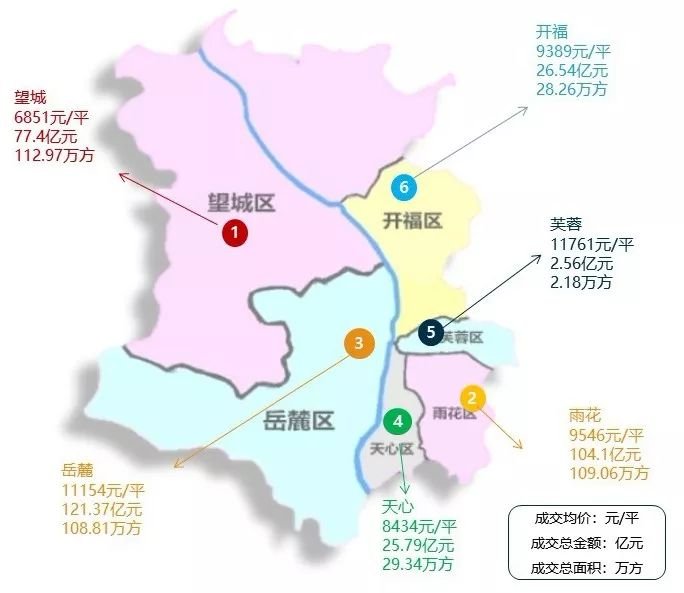 市场季报长沙调控政策区域稳定岳麓区望城区成三季度拿地热点区域