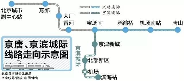 廊坊城际铁路将可换乘三条地铁！北京交通枢纽来了！