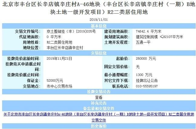 地块编号京土整储挂(丰[2019]035号,地块位于丰台区长辛店镇辛庄村