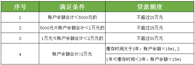 注意!西安买房公积金贷款额度不够,可以办理组合贷!