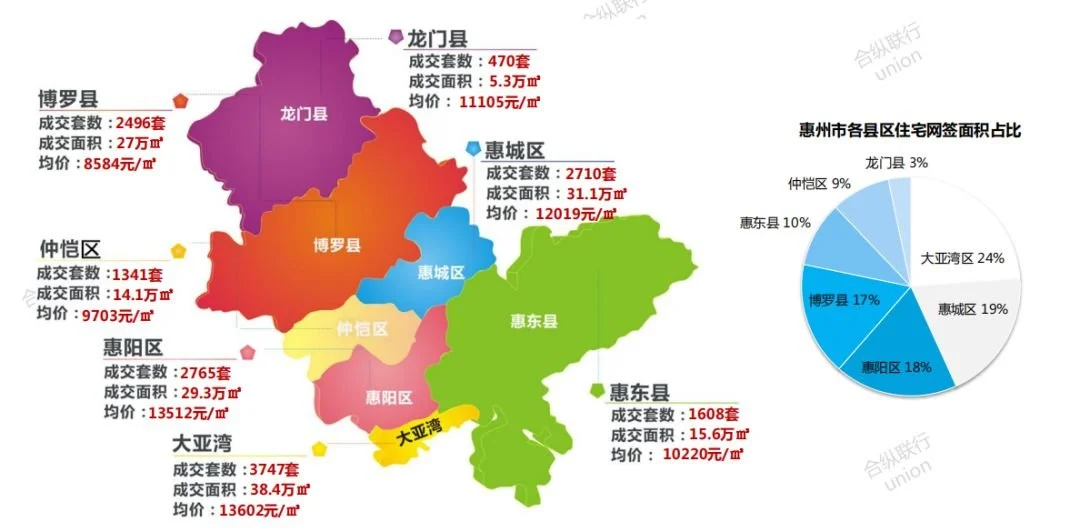 曝光:这一年,惠州全市,各区房价走势图!