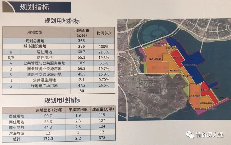 大连湾2021年规划图,大连2030地铁规划图 另外一个重点推介港区是位于甘井子的大连湾港,区规划面积约366公顷