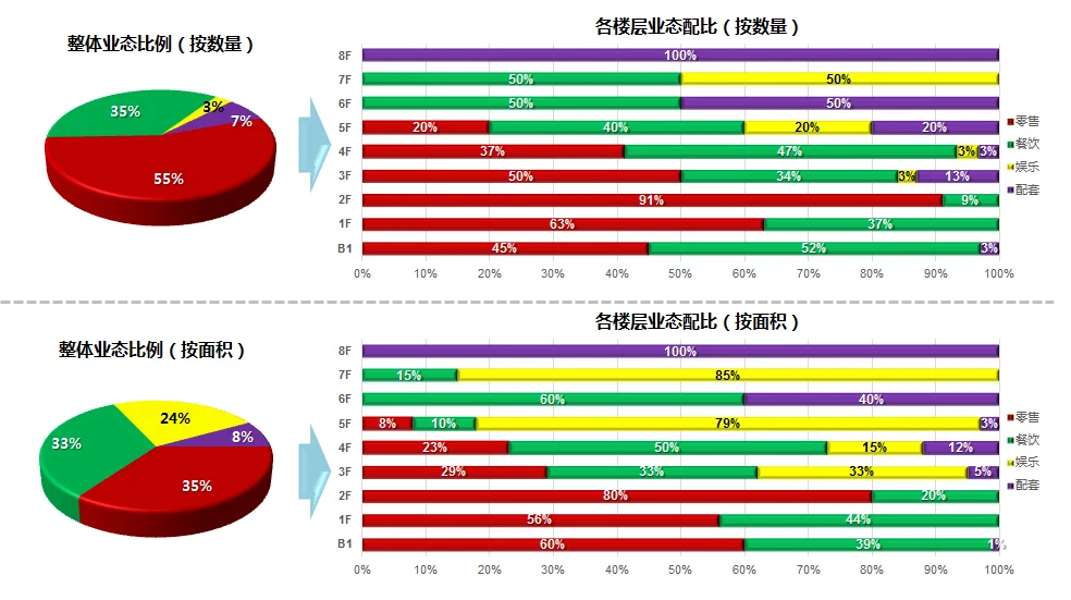 案例分析完整版上海美罗城