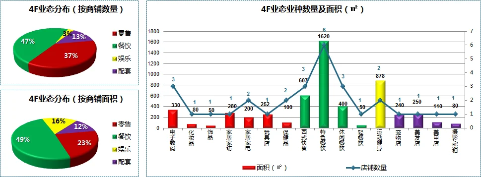 案例分析完整版上海美罗城