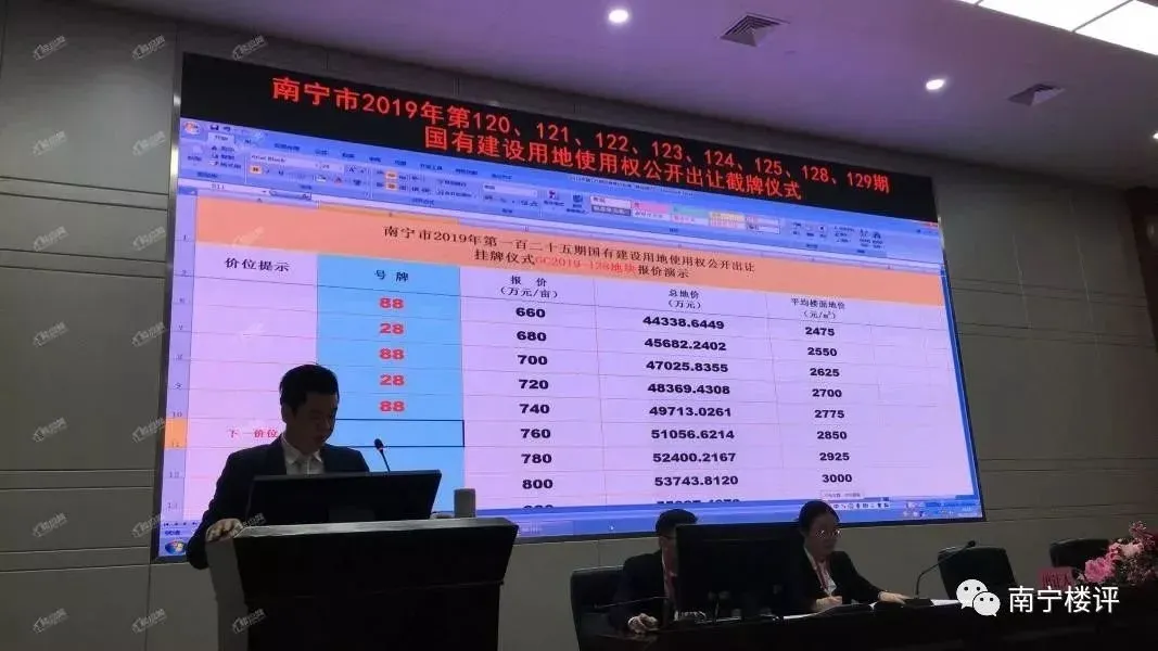 年末南宁土地收官!一天卖出8幅地!吸金4958亿元!