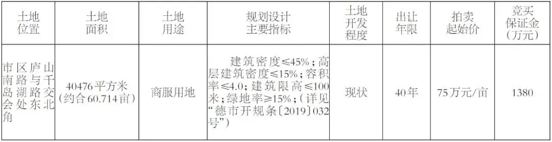 德阳经开区60亩商业地入市填补这个片区商业空白的机会来了！
