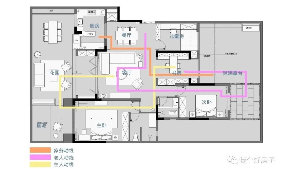 房间动线示意图